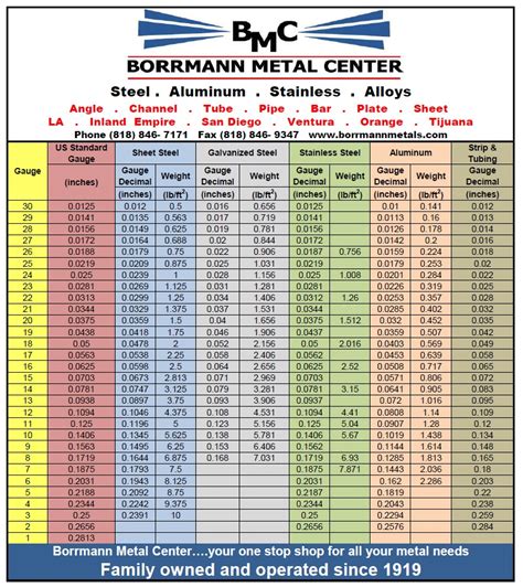 gauge thickness chart sheet metal|printable metal gauge thickness chart.